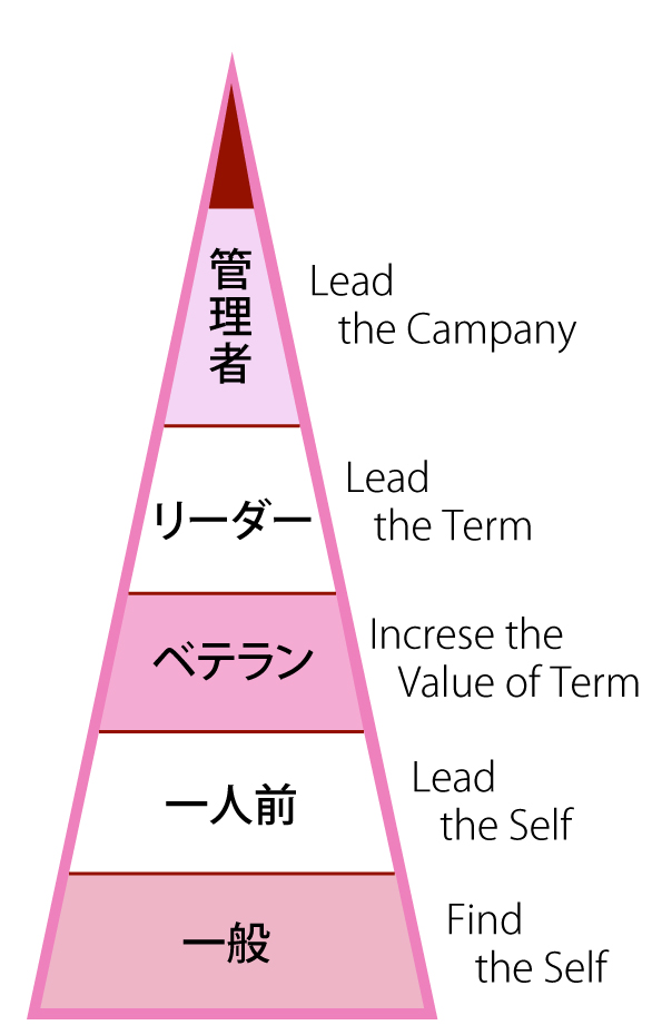 株式会社クオレ人事制度の画像