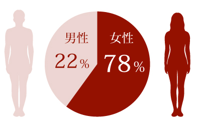 株式会社クオレデータ画像